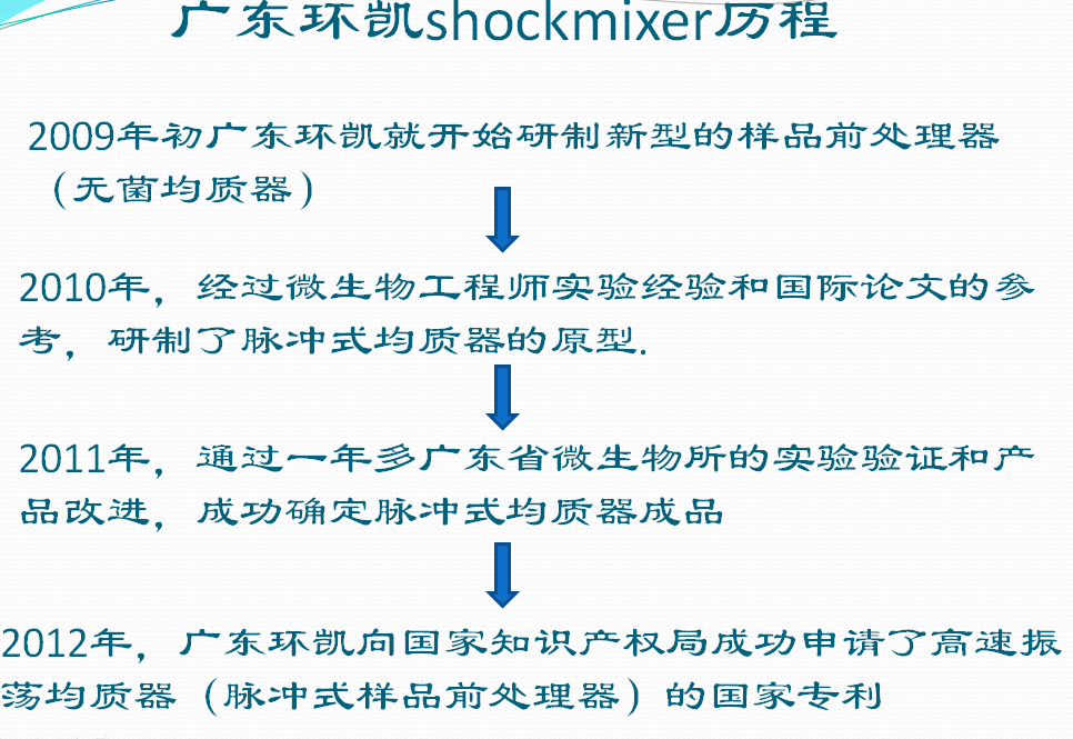廣東環(huán)凱shockmixer歷程